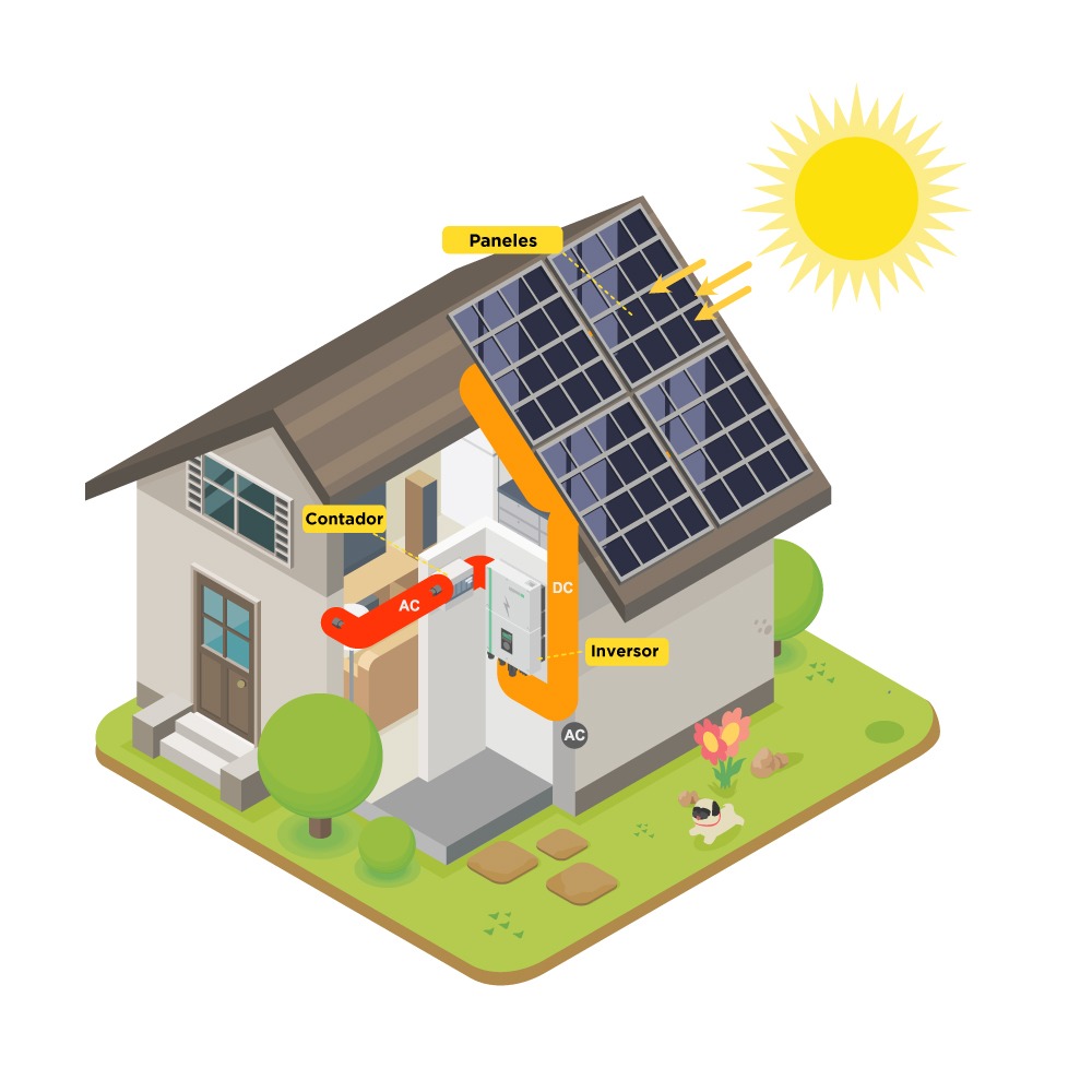 Estructura Kit solar fotovoltaico sin baterias Energiber